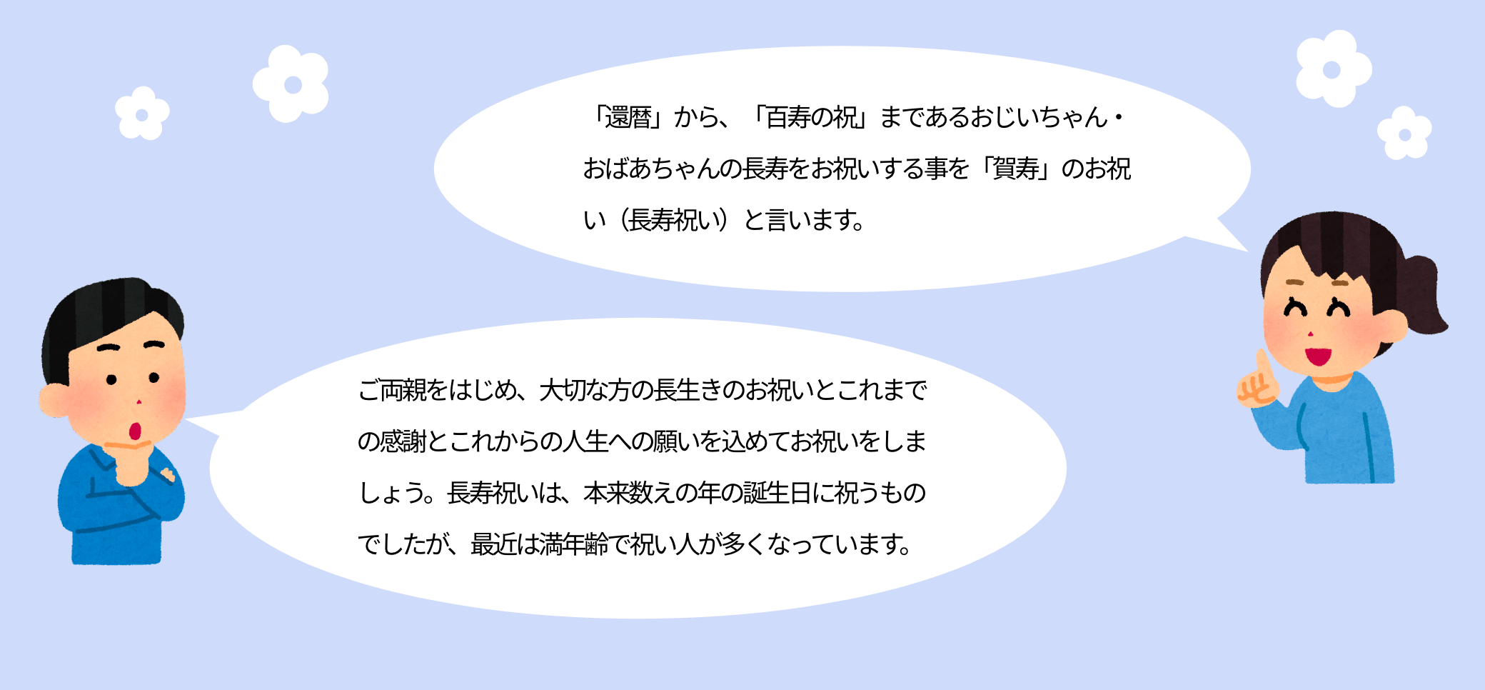 会話の画像