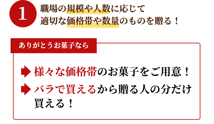 適切な量を送る